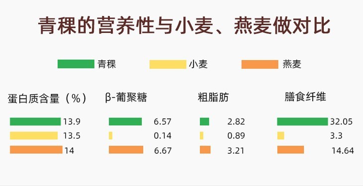 中粮可益康青稞燕麦片320g